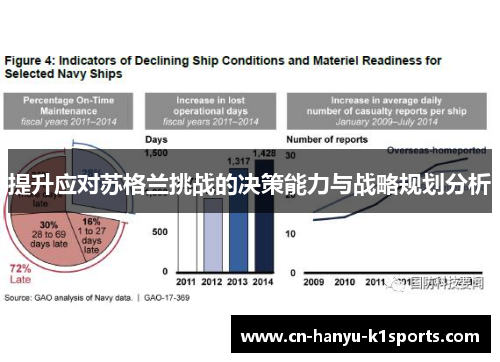 提升应对苏格兰挑战的决策能力与战略规划分析