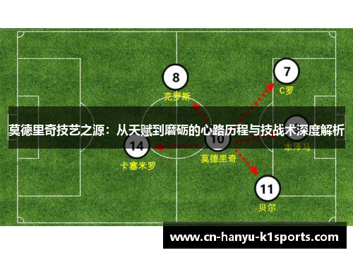 莫德里奇技艺之源：从天赋到磨砺的心路历程与技战术深度解析