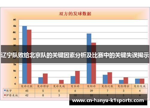 辽宁队败给北京队的关键因素分析及比赛中的关键失误揭示