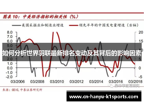 如何分析世界羽联最新排名变动及其背后的影响因素