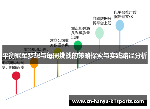 平衡冠军梦想与每周挑战的策略探索与实践路径分析