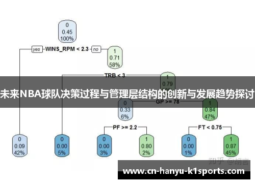 未来NBA球队决策过程与管理层结构的创新与发展趋势探讨
