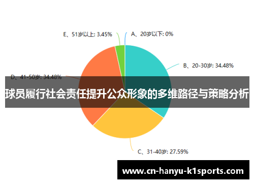 球员履行社会责任提升公众形象的多维路径与策略分析
