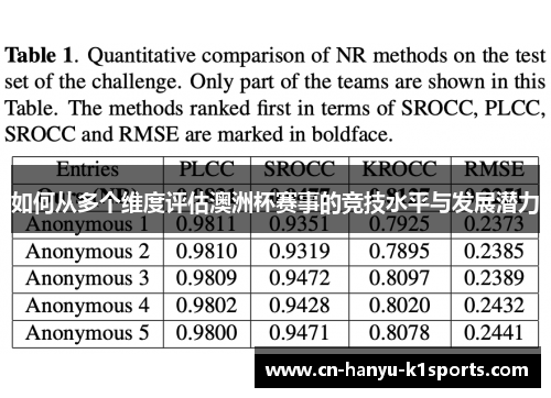 如何从多个维度评估澳洲杯赛事的竞技水平与发展潜力