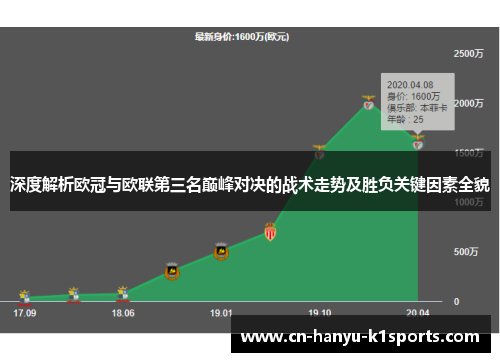 深度解析欧冠与欧联第三名巅峰对决的战术走势及胜负关键因素全貌
