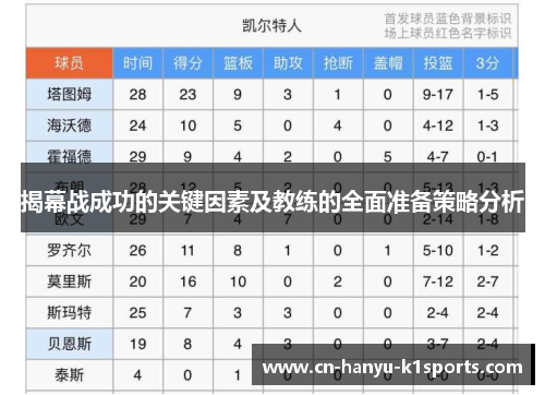 揭幕战成功的关键因素及教练的全面准备策略分析