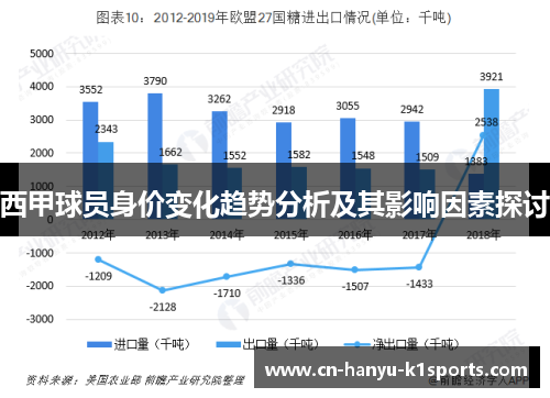 西甲球员身价变化趋势分析及其影响因素探讨